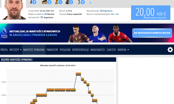 SPADEK WARTOŚCI Leo Messiego na Transfermarkt!